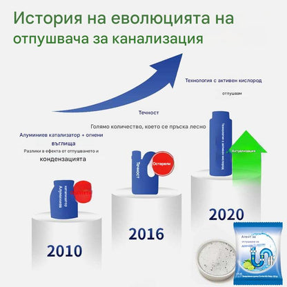 【Купете 2, вземете 4 безплатно】💪Мощен препарат за почистване на тръби, подходящ за разтваряне на маслени петна в тоалетни, подови сифони, канализация и кухни, за запушване и корозия